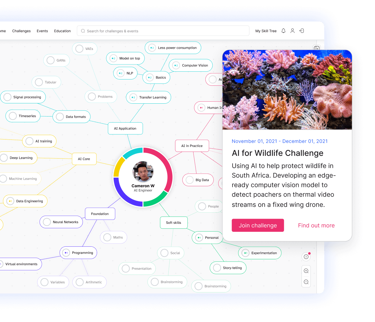 FruitPunch AI challenge and skilltree