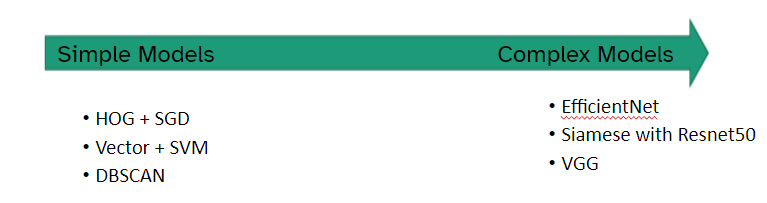 RectangleDescription automatically generated