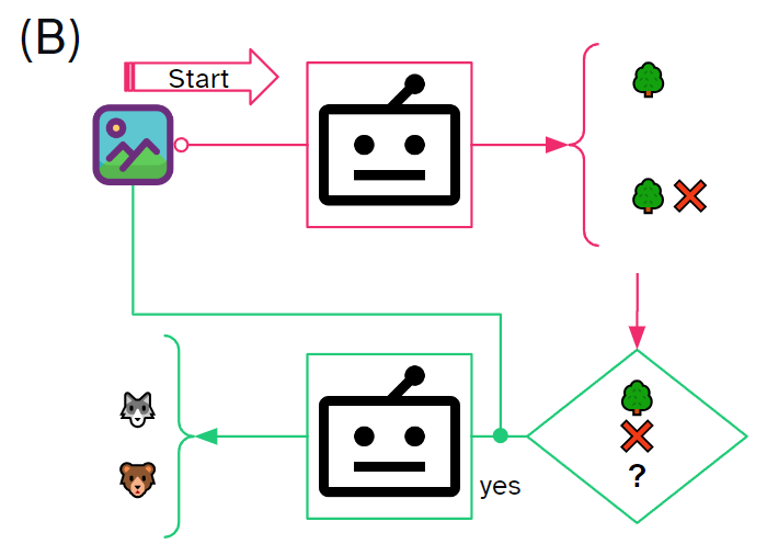 Schematic representation of the Single MobileNet-V3 approach