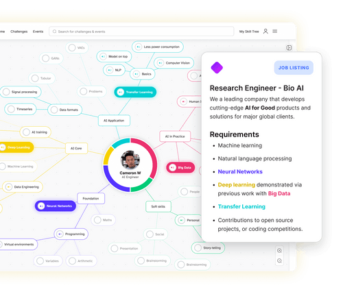 Find meaningful work
