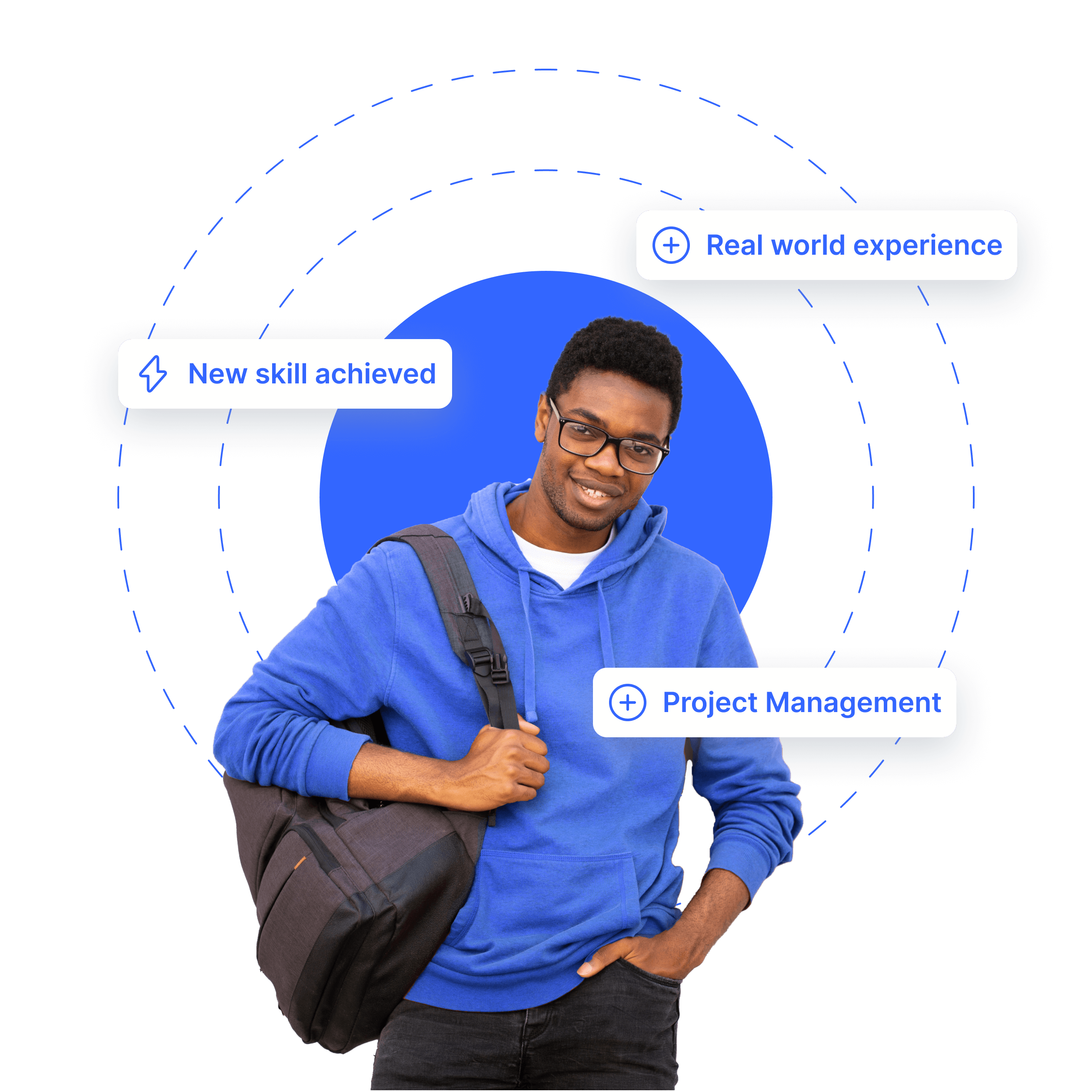 We partner with high schools and universities across the globe to provide students with practical ai learning solutions. We teach ai with real world skills by solving problems that matter.