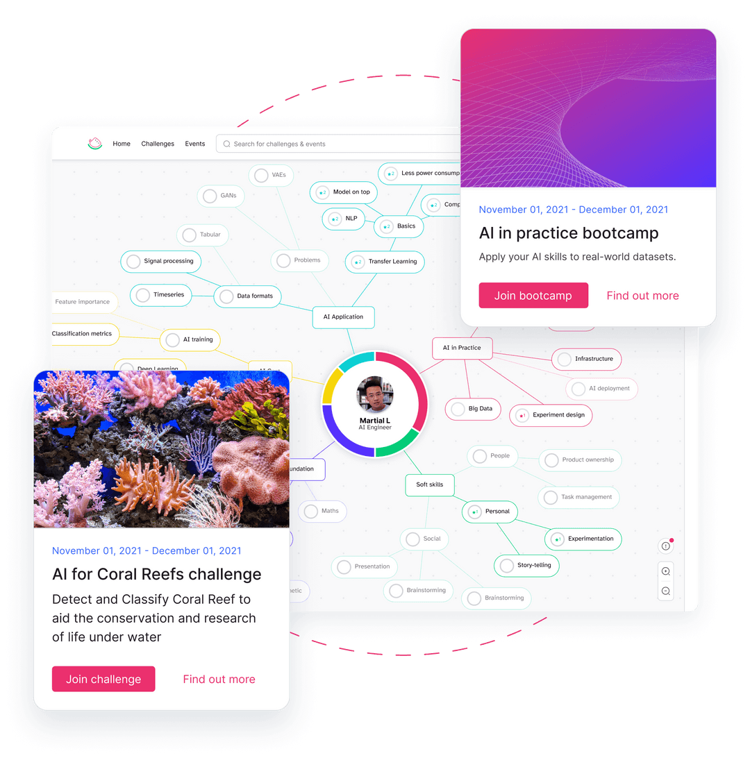 A picture of the FruitPunch AI Skill tree, with challenge and event cards hovering over it